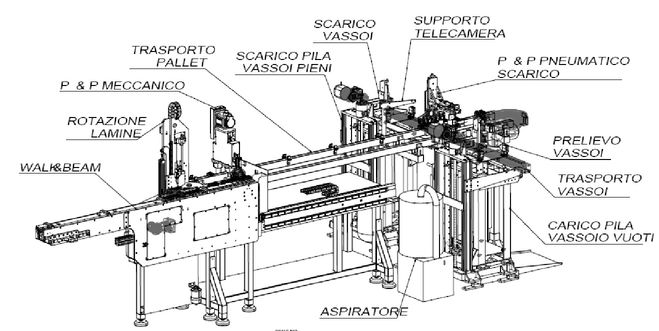 Stazioni